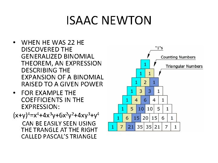 ISAAC NEWTON • WHEN HE WAS 22 HE DISCOVERED THE GENERALIZED BINOMIAL THEOREM, AN