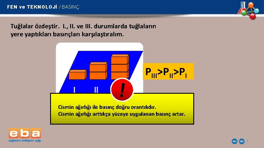 FEN ve TEKNOLOJİ / BASINÇ Tuğlalar özdeştir. I. , II. ve III. durumlarda tuğlaların