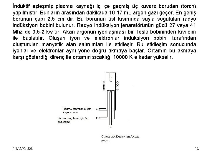 İndüktif eşleşmiş plazma kaynağı iç içe geçmiş üç kuvars borudan (torch) yapılmıştır. Bunların arasından