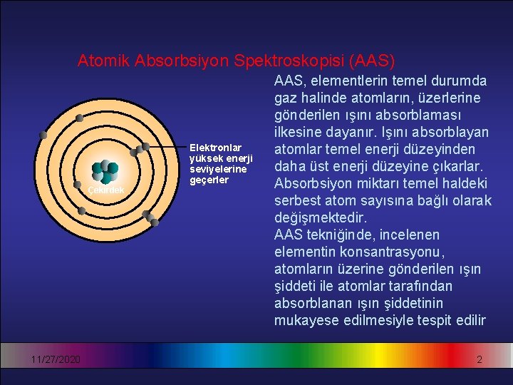 Atomik Absorbsiyon Spektroskopisi (AAS) Elektronlar yüksek enerji seviyelerine geçerler Çekirdek 11/27/2020 AAS, elementlerin temel