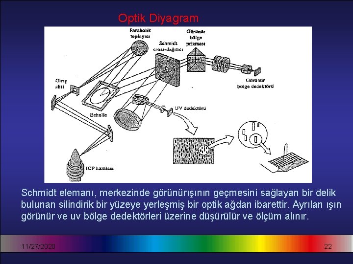 Optik Diyagram Schmidt elemanı, merkezinde görünürışının geçmesini sağlayan bir delik bulunan silindirik bir yüzeye