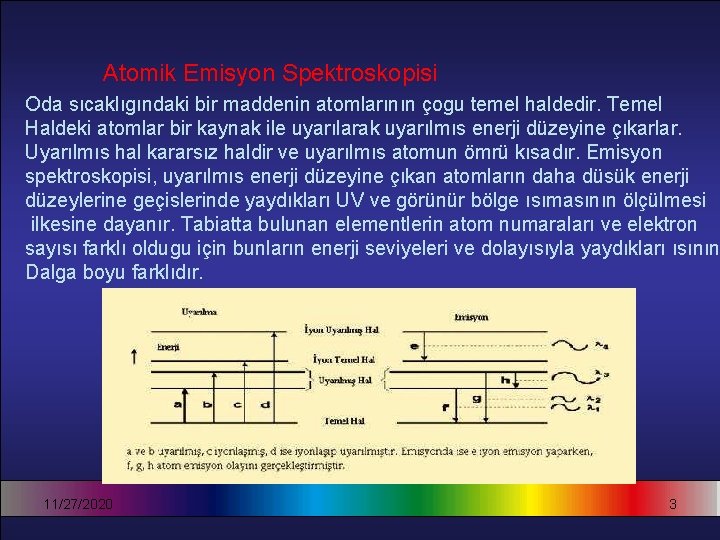 Atomik Emisyon Spektroskopisi Oda sıcaklıgındaki bir maddenin atomlarının çogu temel haldedir. Temel Haldeki atomlar