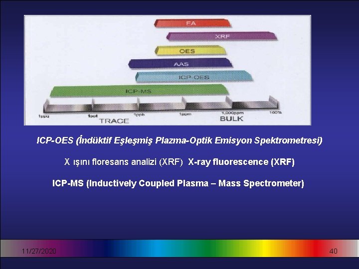 , , ICP-OES (İndüktif Eşleşmiş Plazma-Optik Emisyon Spektrometresi) X ışını floresans analizi (XRF) X-ray