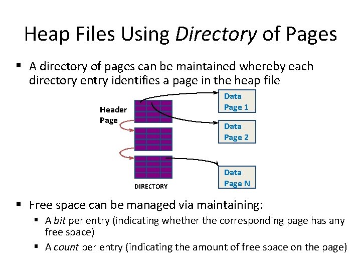 Heap Files Using Directory of Pages § A directory of pages can be maintained