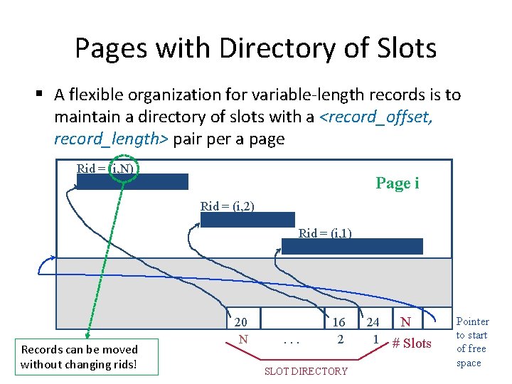 Pages with Directory of Slots § A flexible organization for variable-length records is to