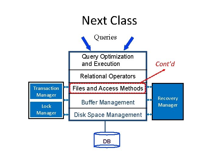 Next Class Queries Query Optimization and Execution Cont’d Relational Operators Transaction Manager Lock Manager