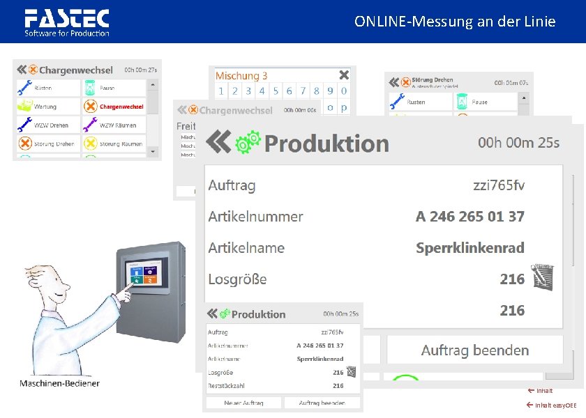 ONLINE-Messung an der Linie Inhalt easy. OEE 