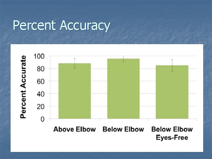 Percent Accuracy 