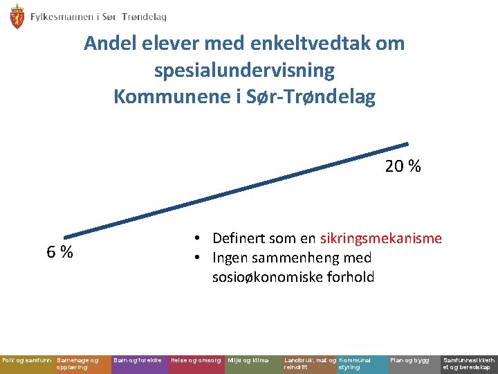 Andel elever med enkeltvedtak om spesialundervisning Kommunene i Sør-Trøndelag 20 % • Definert som