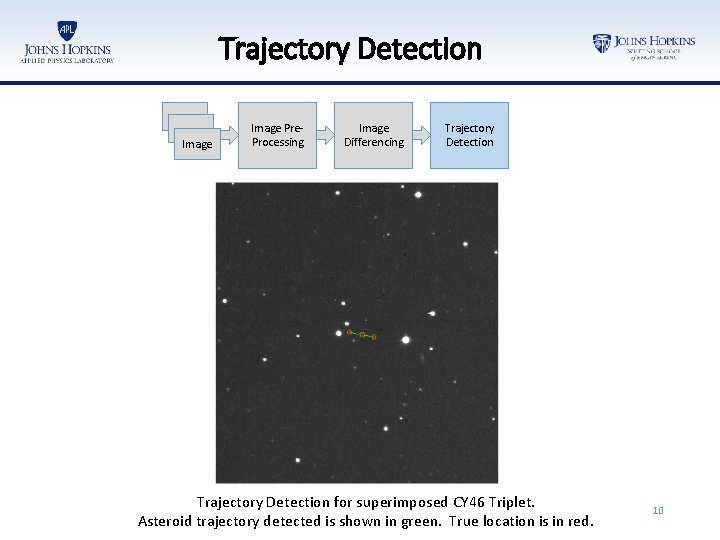 Trajectory Detection Image Pre. Processing Image Differencing Trajectory Detection for superimposed CY 46 Triplet.