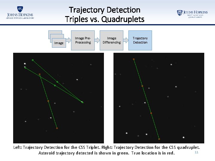 Trajectory Detection Triples vs. Quadruplets Image Pre. Processing Image Differencing Trajectory Detection Left: Trajectory