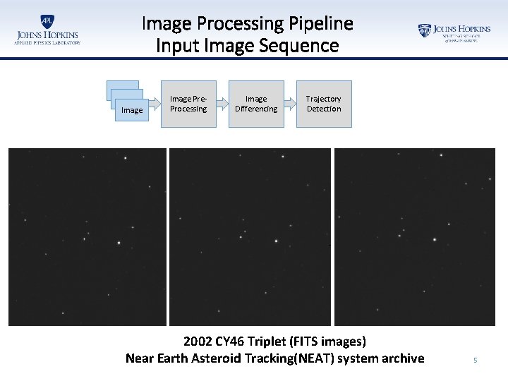 Image Processing Pipeline Input Image Sequence Image Pre. Processing Image Differencing Trajectory Detection 2002