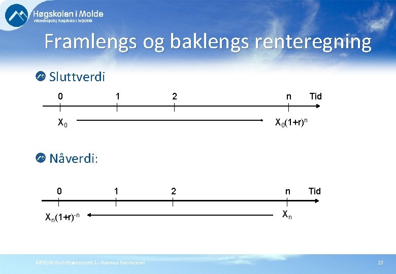 Framlengs og baklengs renteregning Sluttverdi 0 1 2 X 0 n Tid X 0(1+r)n