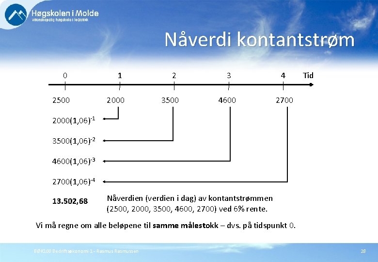 Nåverdi kontantstrøm 0 1 2 2500 2000 3500 3 4 4600 2700 Tid 2000(1,