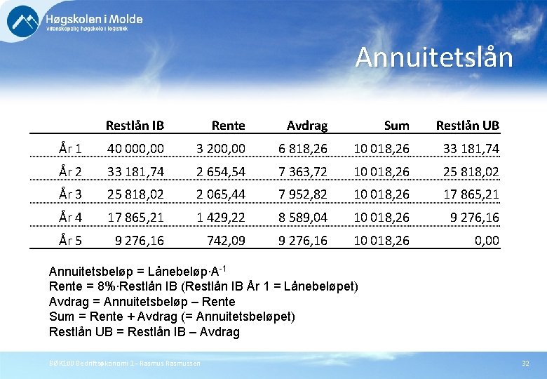 Annuitetslån Restlån IB Rente Avdrag Sum Restlån UB År 1 40 000, 00 3