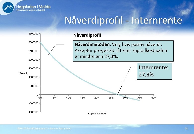 Nåverdiprofil - Internrente 3500000 Nåverdiprofil 3000000 Nåverdimetoden: Velg hvis positiv nåverdi. Aksepter prosjektet såfremt