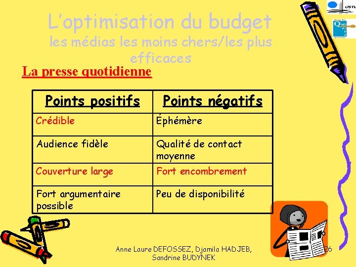 L’optimisation du budget les médias les moins chers/les plus efficaces La presse quotidienne Points