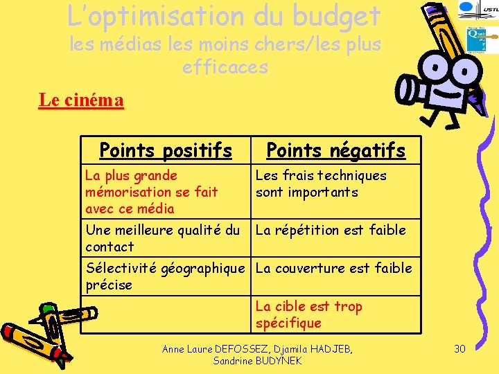 L’optimisation du budget les médias les moins chers/les plus efficaces Le cinéma Points positifs