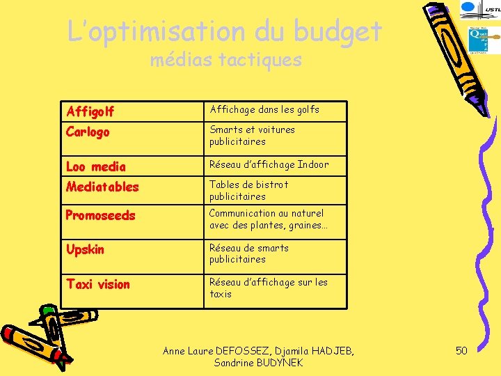 L’optimisation du budget médias tactiques Affigolf Affichage dans les golfs Carlogo Smarts et voitures