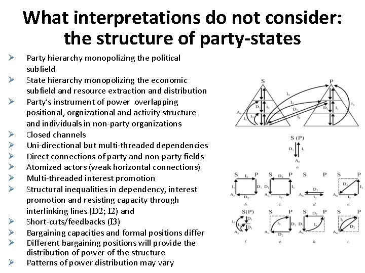 What interpretations do not consider: the structure of party-states Ø Ø Ø Ø Party