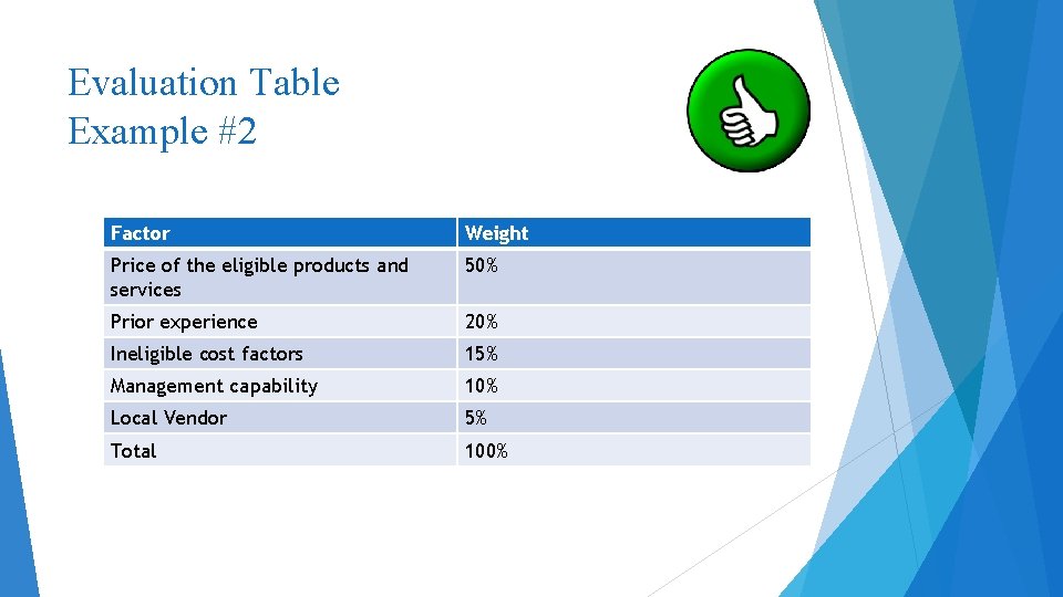 Evaluation Table Example #2 Factor Weight Price of the eligible products and services 50%