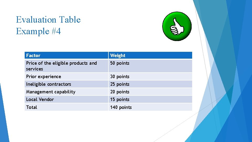Evaluation Table Example #4 Factor Weight Price of the eligible products and services 50