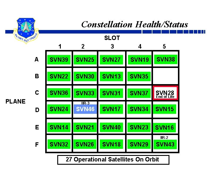 Constellation Health/Status 1 2 SLOT 3 4 5 SVN 38 A SVN 39 SVN