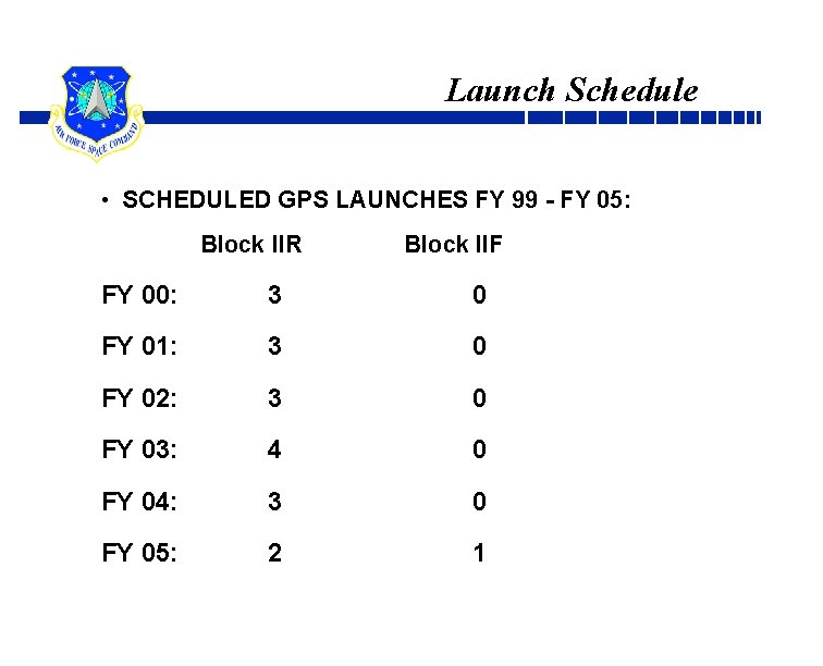 Launch Schedule • SCHEDULED GPS LAUNCHES FY 99 - FY 05: Block IIR Block