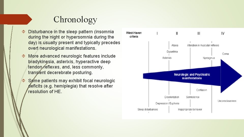 Chronology Disturbance in the sleep pattern (insomnia during the night or hypersomnia during the