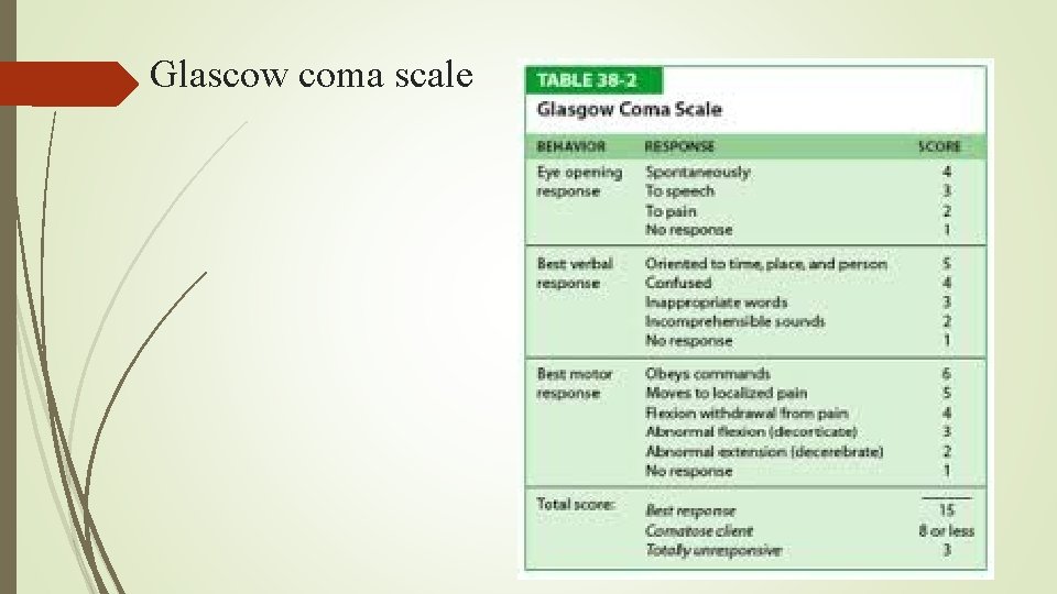 Glascow coma scale 