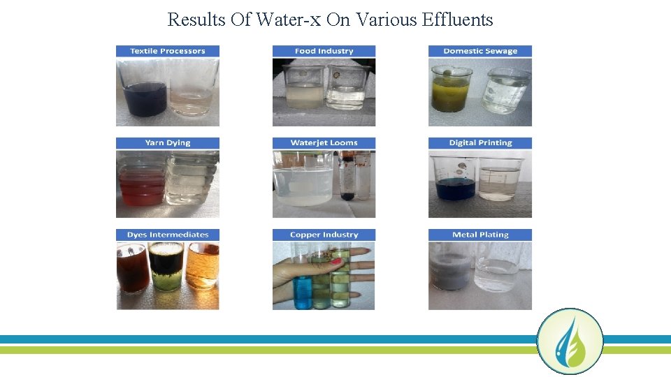 Results Of Water-x On Various Effluents 