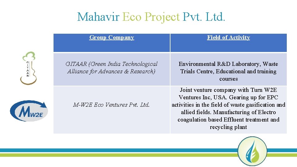 Mahavir Eco Project Pvt. Ltd. Group Company Field of Activity GITAAR (Green India Technological