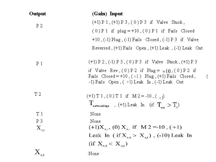 Output P 2 (Gain) Input (+1) P 1 , (+1) P 3 , (