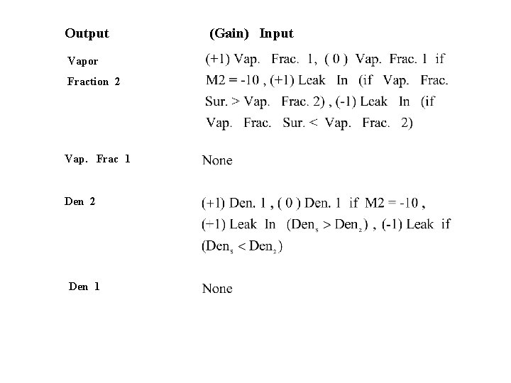 Output Vapor Fraction 2 Vap. Frac 1 Den 2 Den 1 (Gain) Input 