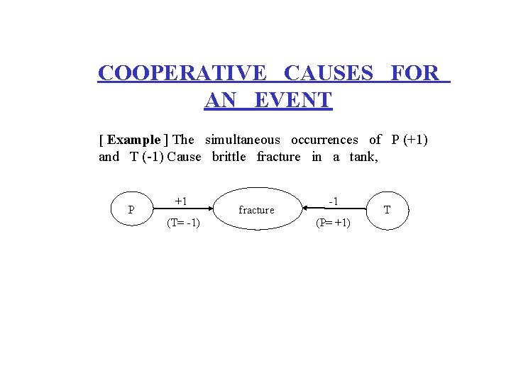 COOPERATIVE CAUSES FOR AN EVENT [ Example ] The simultaneous occurrences of P (+1)