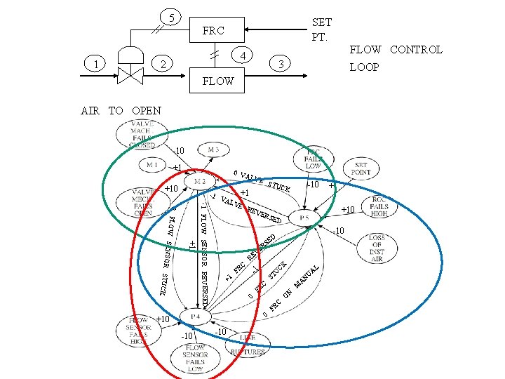 5 SET PT. FRC 1 FLOW CONTROL 4 2 3 LOOP FLOW AIR TO