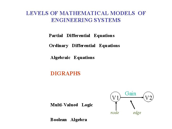 LEVELS OF MATHEMATICAL MODELS OF ENGINEERING SYSTEMS Partial Differential Equations Ordinary Differential Equations Algebraic