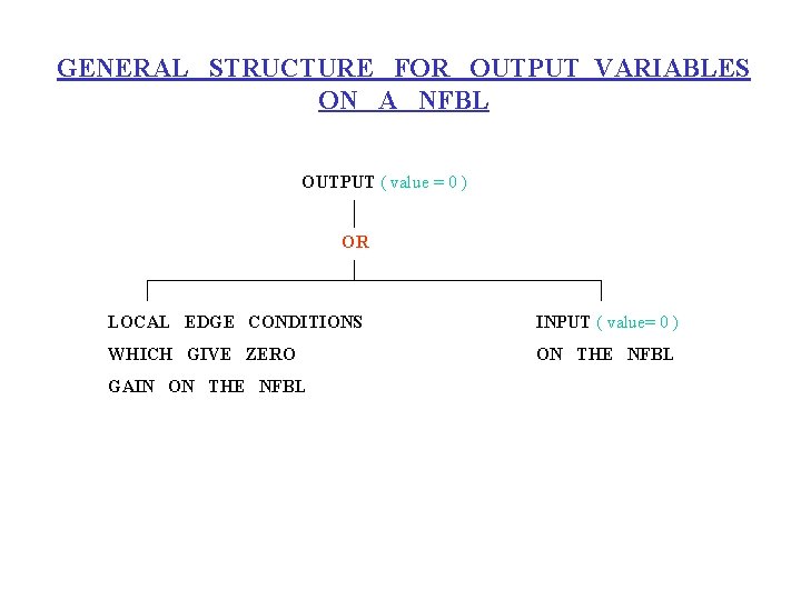 GENERAL STRUCTURE FOR OUTPUT VARIABLES ON A NFBL OUTPUT ( value = 0 )