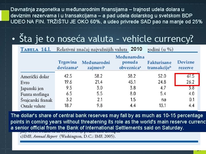 Davnašnja zagonetka u međunarodnim finansijama – trajnost udela dolara u deviznim rezervama i u