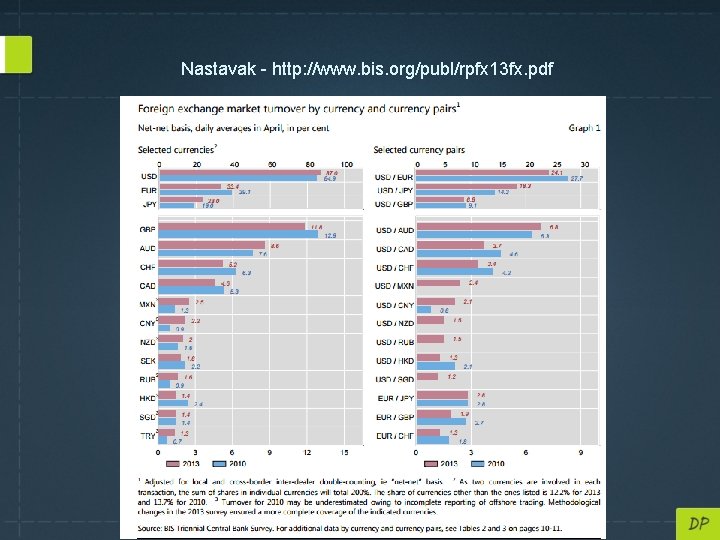 Nastavak - http: //www. bis. org/publ/rpfx 13 fx. pdf 