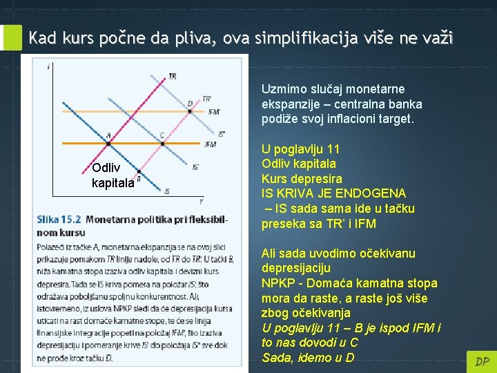 Kad kurs počne da pliva, ova simplifikacija više ne važi Uzmimo slučaj monetarne ekspanzije