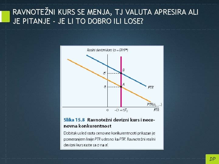 RAVNOTEŽNI KURS SE MENJA, TJ VALUTA APRESIRA ALI JE PITANJE - JE LI TO