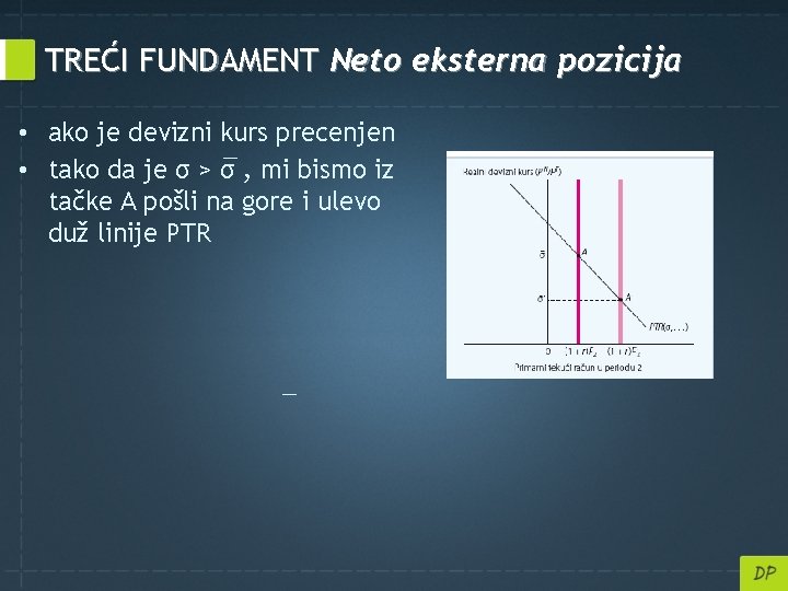 TREĆI FUNDAMENT Neto eksterna pozicija • ako je devizni kurs precenjen • tako da