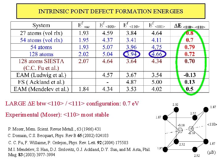 INTRINSIC POINT DEFECT FORMATION ENERGIES LARGE DE btw <110> / <111> configuration: 0. 7