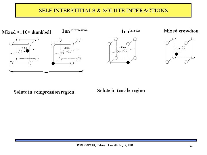 SELF INTERSTITIALS & SOLUTE INTERACTIONS Mixed <110> dumbbell 1 nn. Compression Solute in compression