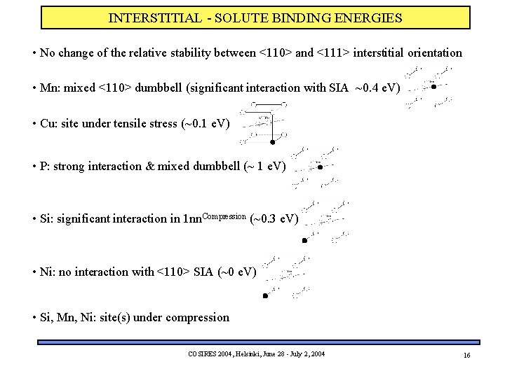INTERSTITIAL - SOLUTE BINDING ENERGIES • No change of the relative stability between <110>