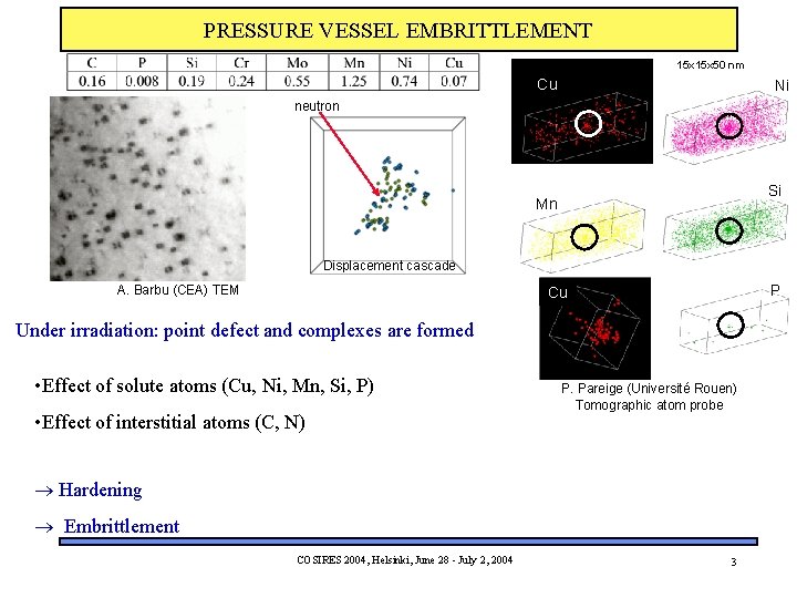 PRESSURE VESSEL EMBRITTLEMENT 15 x 50 nm Cu Ni neutron Si Mn Displacement cascade
