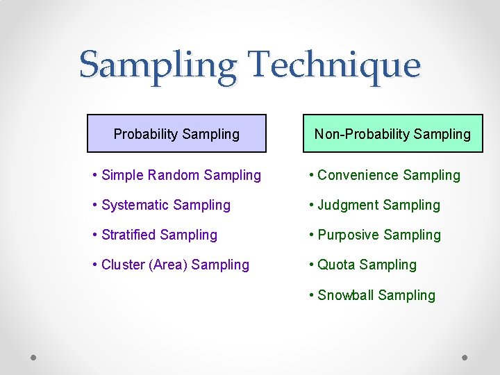 Sampling Technique Probability Sampling Non-Probability Sampling • Simple Random Sampling • Convenience Sampling •