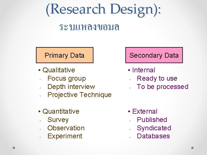 (Research Design): ระบแหลงขอมล Primary Data Secondary Data • Qualitative - Focus group - Depth