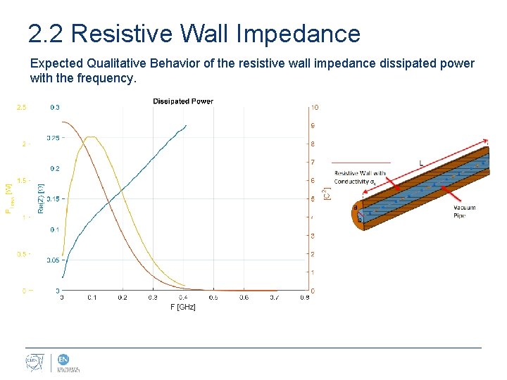 2. 2 Resistive Wall Impedance Expected Qualitative Behavior of the resistive wall impedance dissipated
